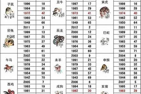 1975 年 生肖|1975属什么生肖今年多大了 1975属什么生肖今年多大岁数